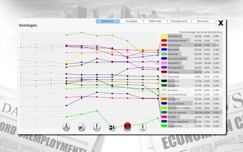 Democracy 3 The Ultimate Political Strategy Game